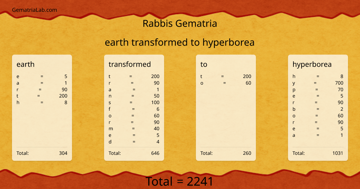 earth transformed to hyperborea in rabbis Gematria